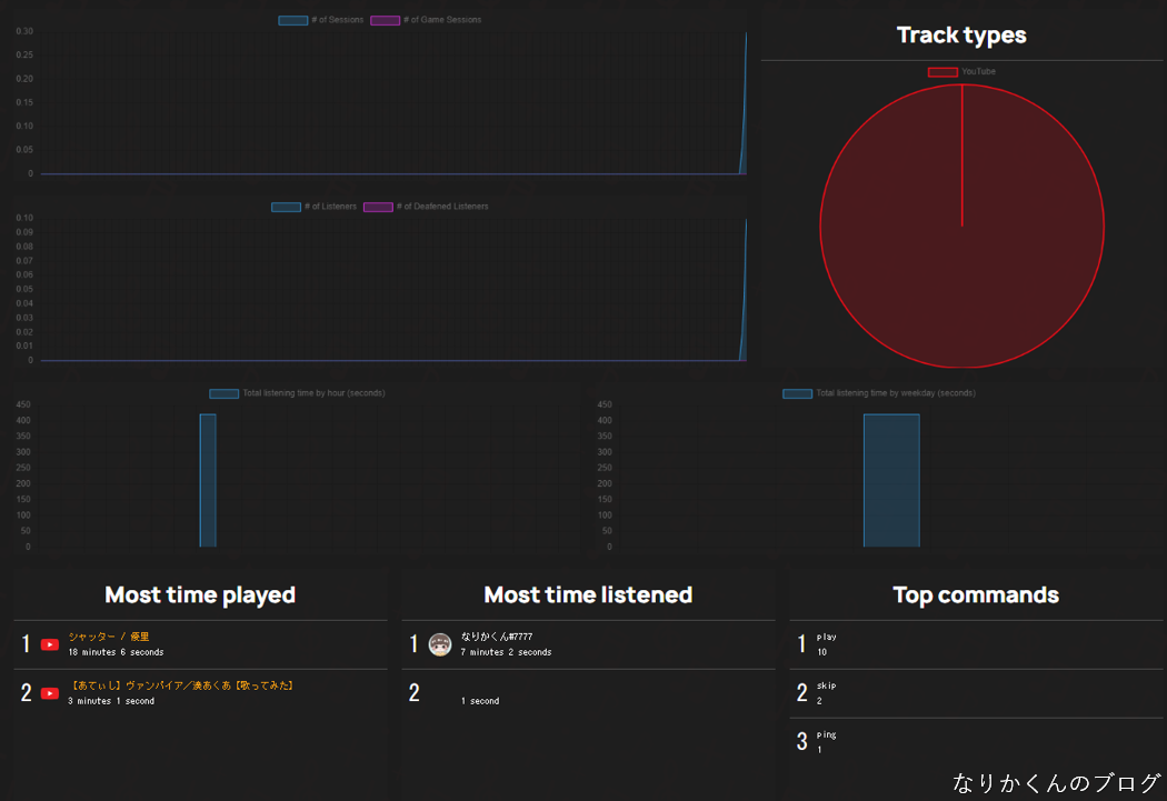 【Discord】最強音楽Bot「Jockie Music」の導入方法から使い方まですべて紹介 なりかくんのブログ